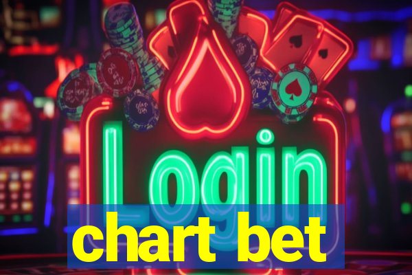 chart bet