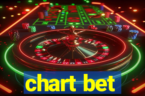 chart bet