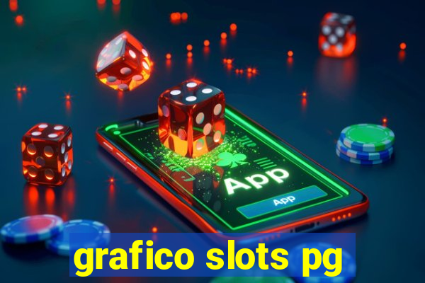 grafico slots pg