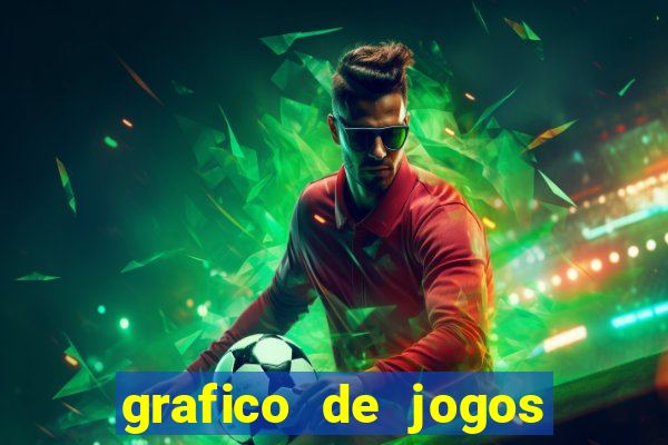 grafico de jogos slots pg