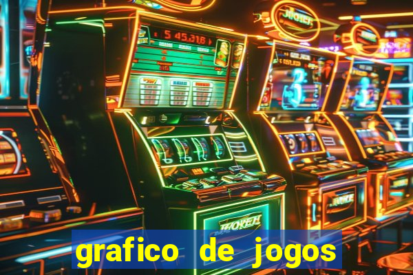 grafico de jogos slots pg