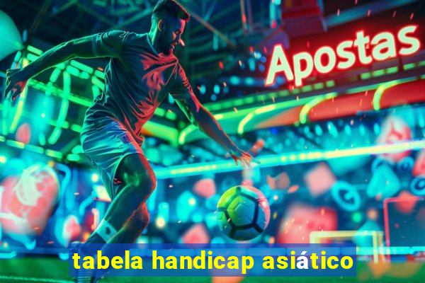 tabela handicap asiático