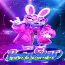 grafico de jogos online