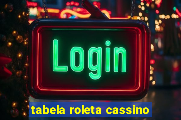 tabela roleta cassino