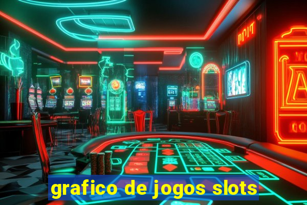 grafico de jogos slots