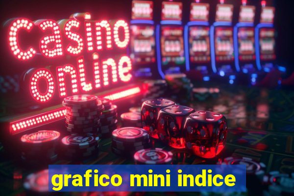 grafico mini indice