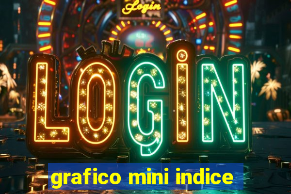 grafico mini indice