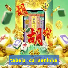 tabela da seninha do jogo do bicho