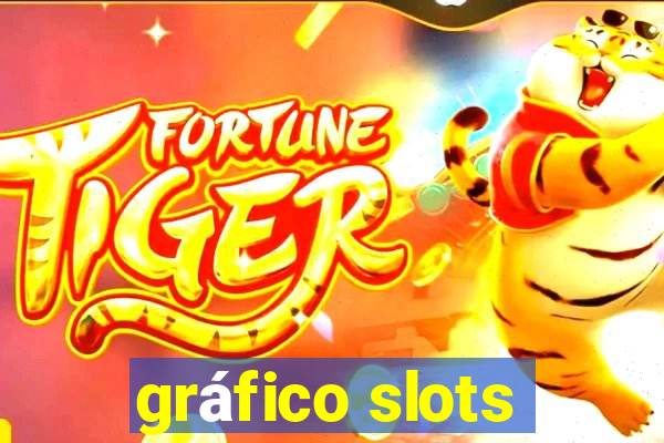 gráfico slots