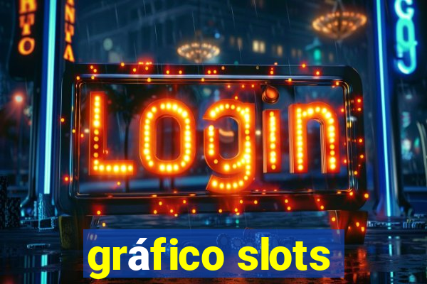 gráfico slots