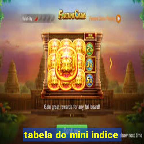 tabela do mini indice