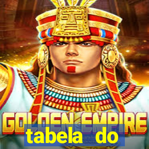 tabela do brasileirao 2015