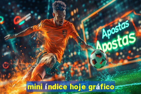 mini índice hoje gráfico