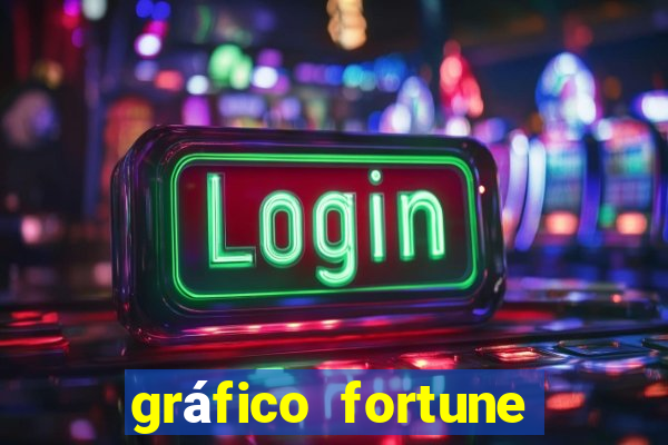 gráfico fortune tiger hoje