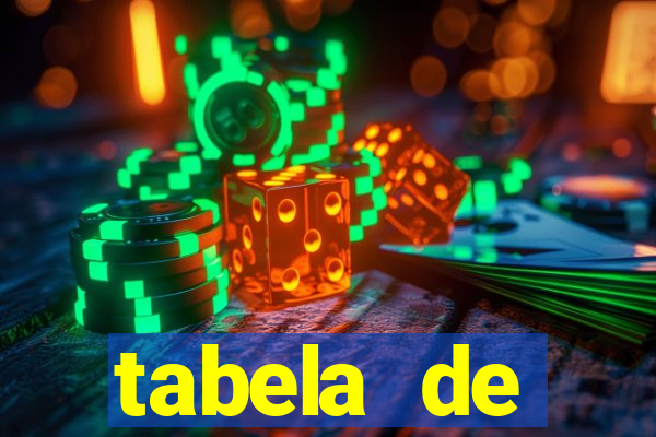 tabela de porcentagem dos slots em tempo real