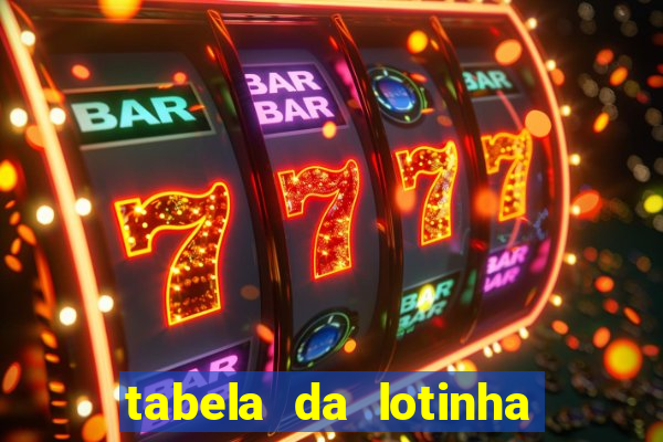 tabela da lotinha do jogo do bicho