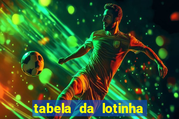 tabela da lotinha do jogo do bicho