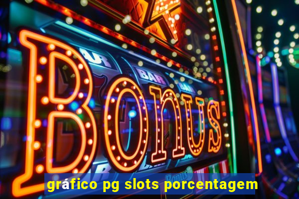 gráfico pg slots porcentagem