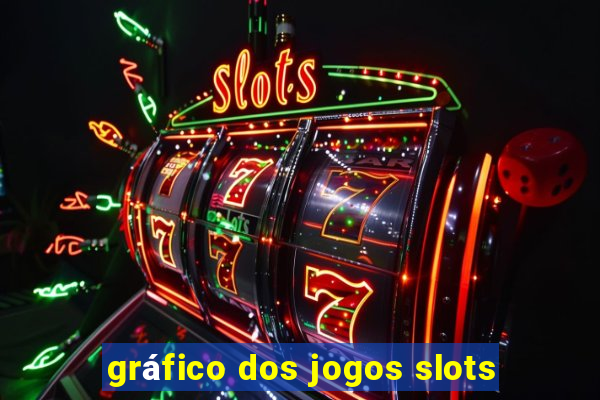 gráfico dos jogos slots