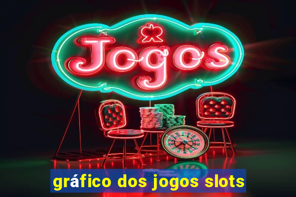 gráfico dos jogos slots