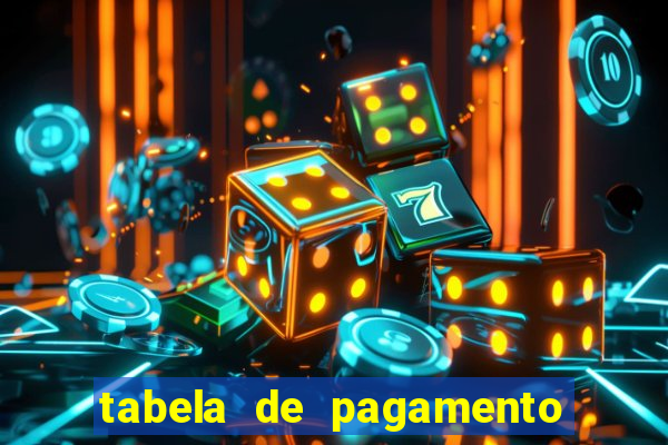 tabela de pagamento do fortune tiger