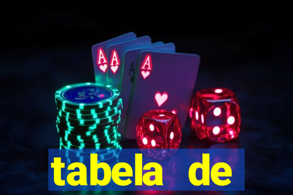 tabela de porcentagem dos slots