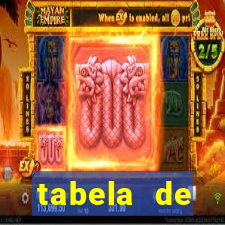 tabela de porcentagem dos slots