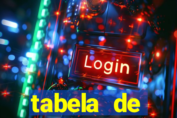 tabela de porcentagem dos slots