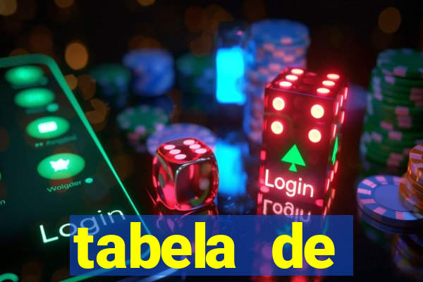 tabela de porcentagem dos slots