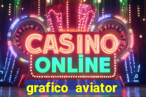 grafico aviator estrela bet