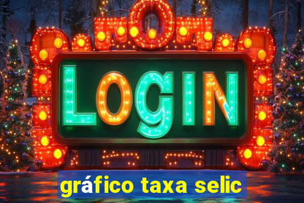 gráfico taxa selic