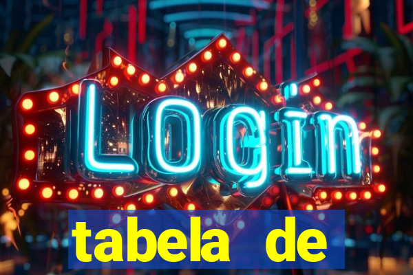 tabela de comportamento da lotofácil