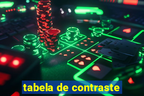 tabela de contraste