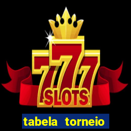 tabela torneio betano argentina