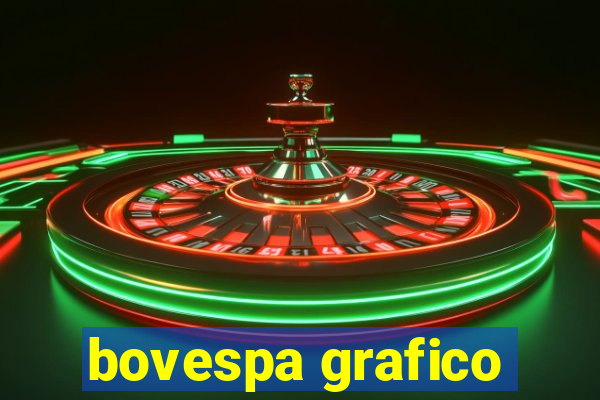 bovespa grafico