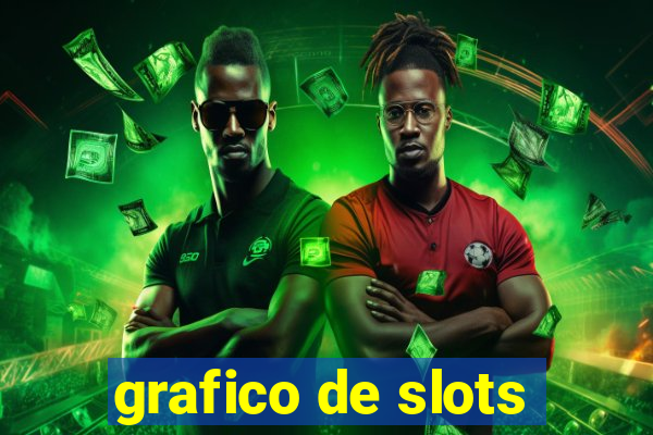 grafico de slots