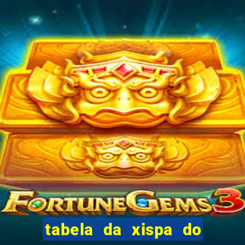 tabela da xispa do jogo do bicho